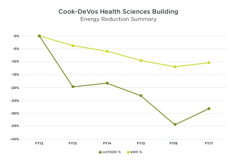 gvsu-energy-reduction-summary